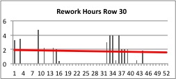Rework Hours Graph